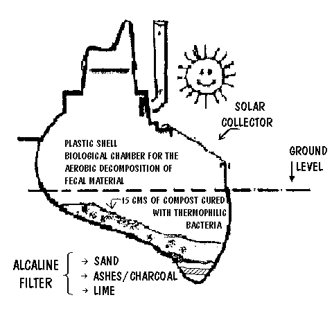 section of a dry SIRDO