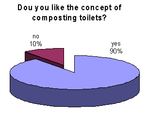 Survey