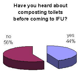 Survey