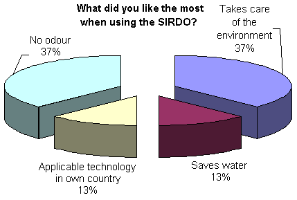 Survey