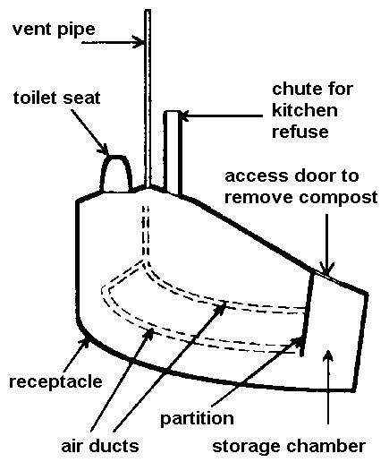 Joint recycling